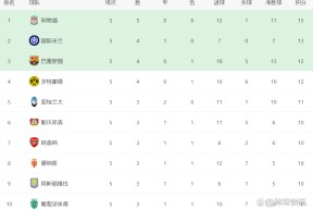 爱游戏体育-包含转折点！多特蒙德调整名单；欧冠集结日攻防权衡；目标明确；高层口径保持一致的词条